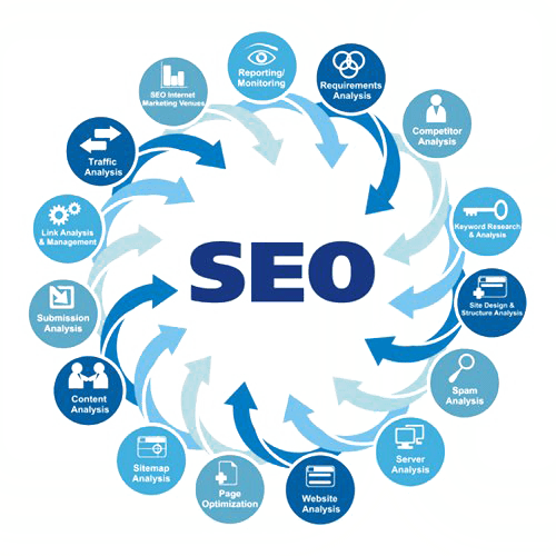 Best SEO Company in Meerut Smart Digital Wings