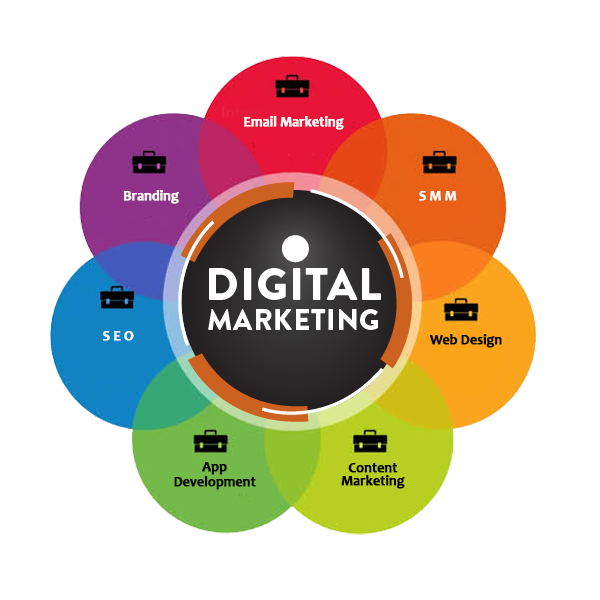 Digital Marketing Company in Meerut